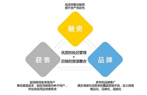消費(fèi)升級(jí)下營(yíng)地如何通過(guò)金融產(chǎn)品來(lái)提升影響力