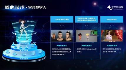 深耕實時虛擬技術研發 世優科技完成A+輪融資，加速企業創新與數字內容制作