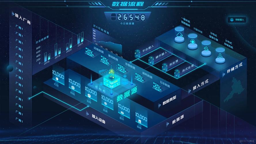 數(shù)字孿生的制作流程與數(shù)字內(nèi)容制作服務(wù)