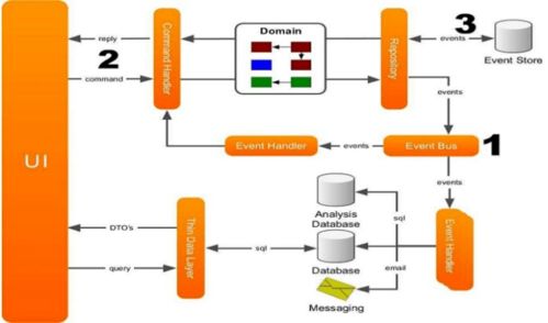 微服務架構設計實踐總結與思考——以數字內容制作服務為例