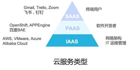 云計(jì)算與邊緣計(jì)算 從“敵人”到“伙伴”的協(xié)同進(jìn)化